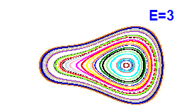 Poincar� section A=-2, E=3